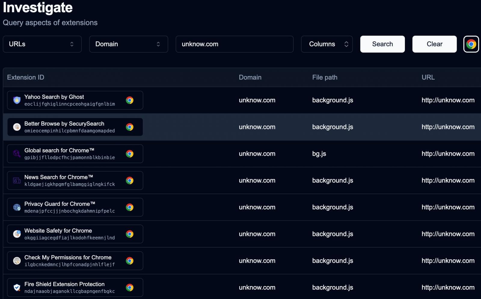 chrome extension malware