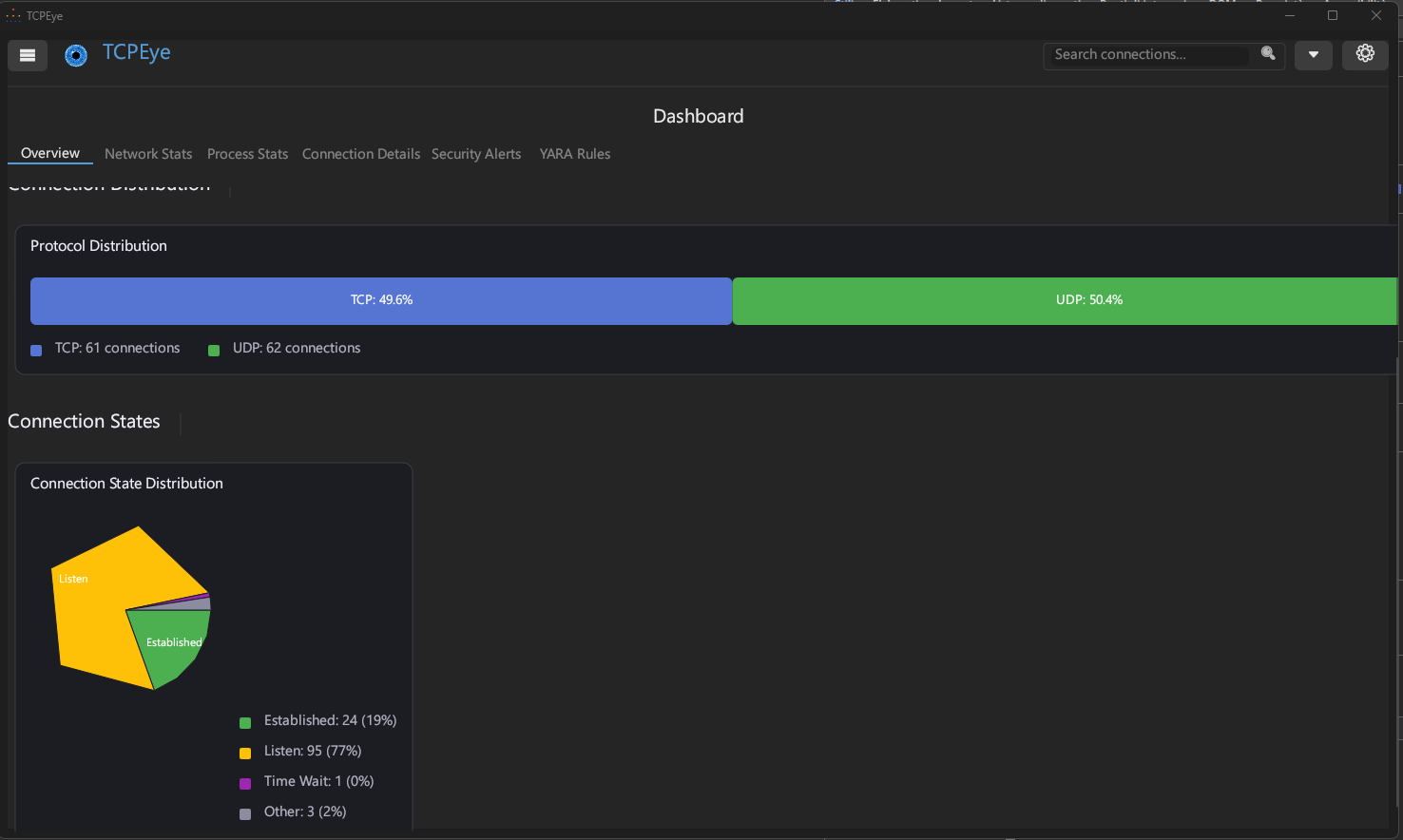 TCPEye Main Dashboard