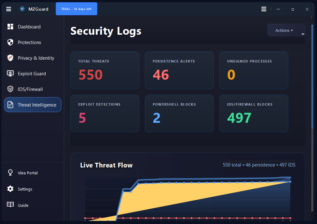 MZGuard Main Dashboard